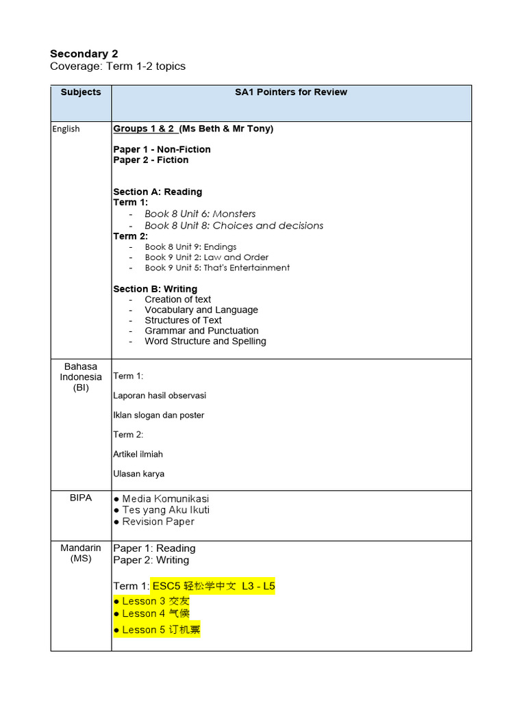 Secondary 2 Term 1-2 Review Guide | PDF | Algebra | Mathematics