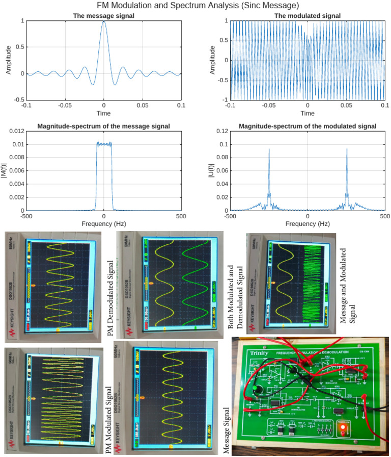 FM Modulation and Spectrum Analysis | PDF | Radio Wave | Signal Processing