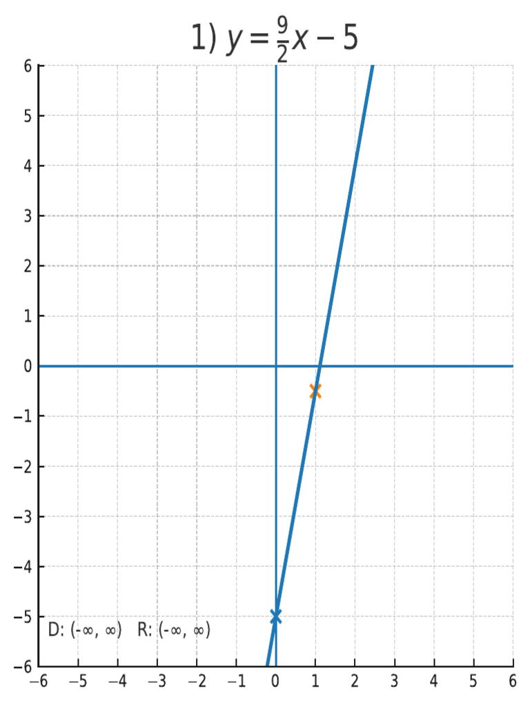Linear Equations Homework Graphs | PDF