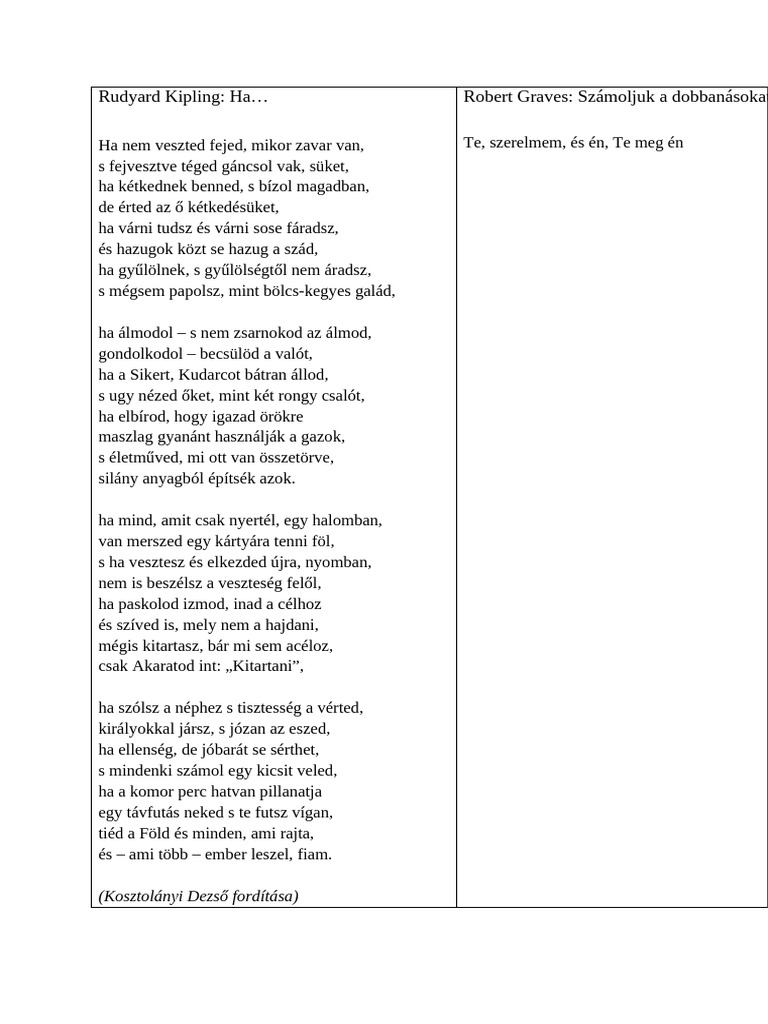 Rudyard Kipling | PDF