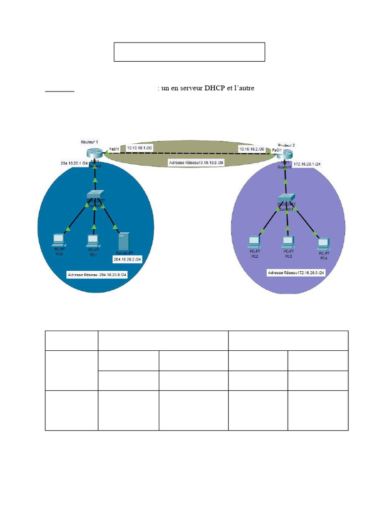 Configuration DHCP et Routage RIP | PDF | Adresse IP | Routeur