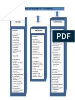 Schema Impact