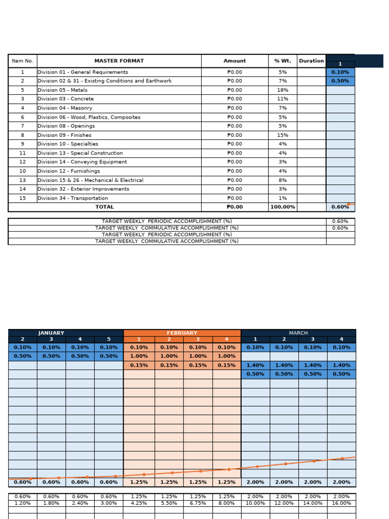 Construction Project Accomplishment Report | PDF | Building Materials ...