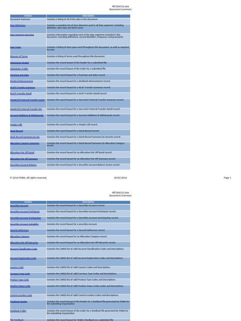 DRAFT CARDS Data Dictionary and Record Layout - 0 | PDF | Margin ...