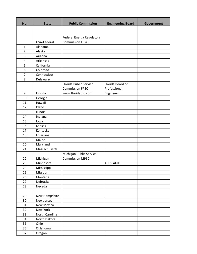 No. State Public Commission Engineering Board Government | PDF