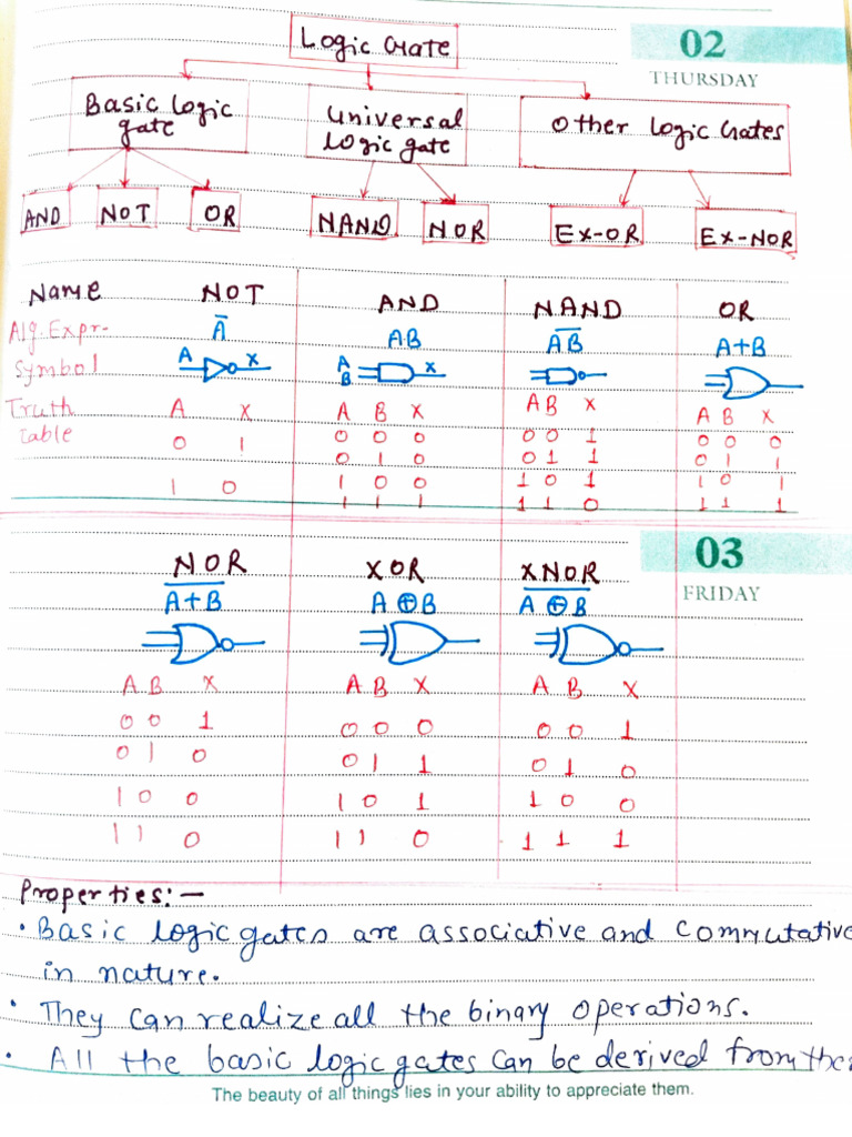 Coa 1-3 | PDF | Electronic Design | Digital Electronics