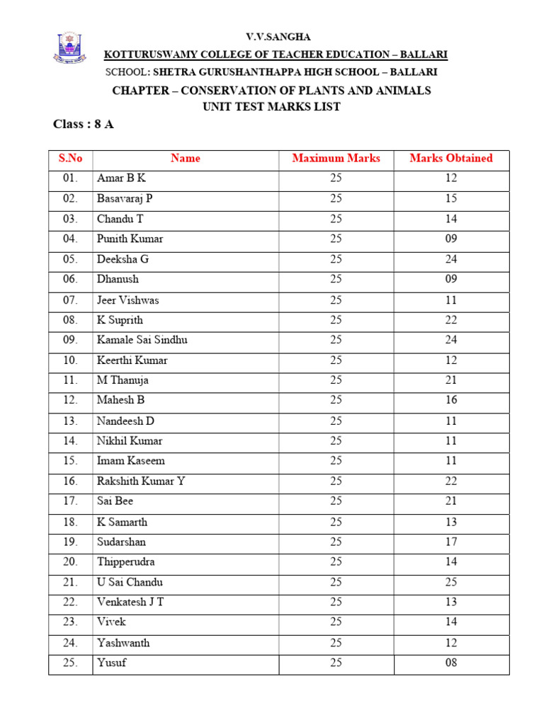 Bio Marks List 25 | PDF