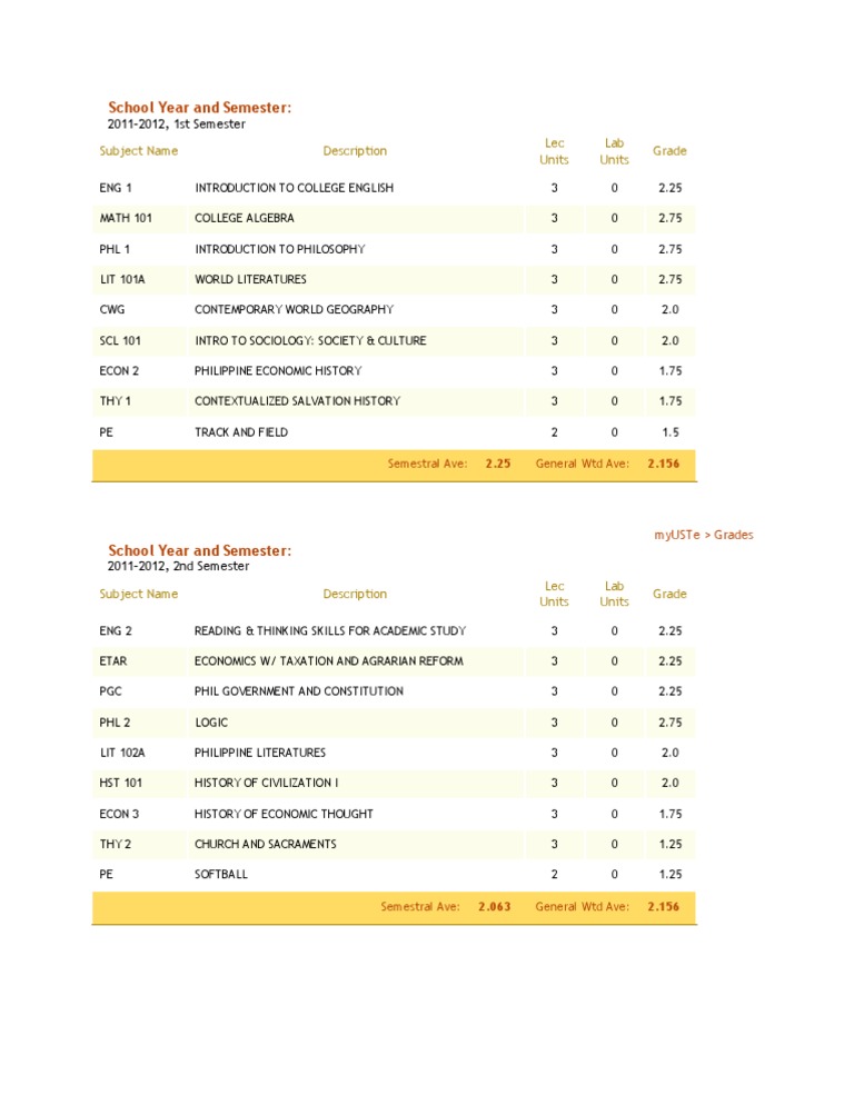 School Year and Semester:: Subject Name Description Lec Units Lab Units ...