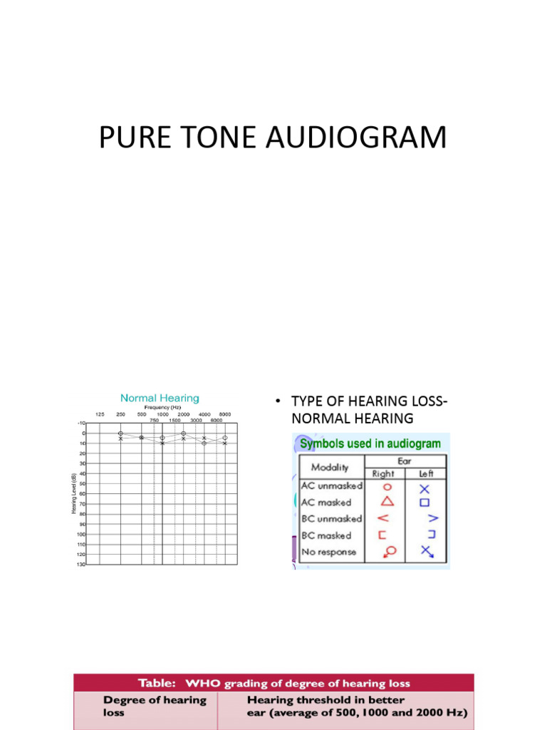 Pure Tone Audiogram | PDF