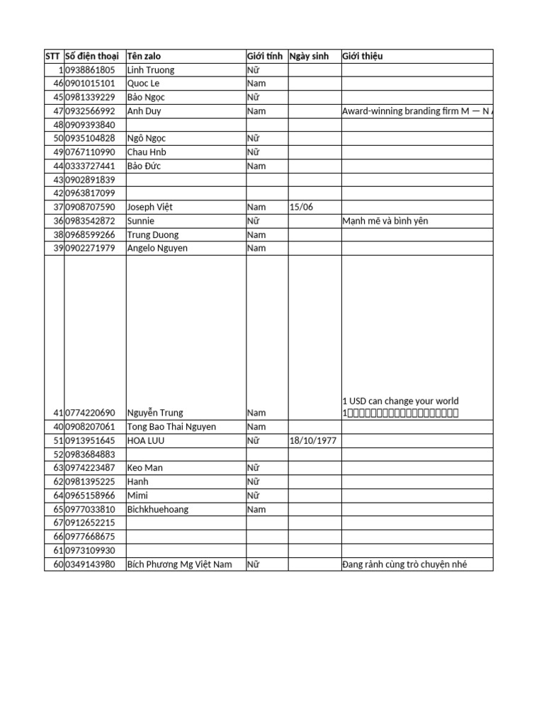 68 Da | PDF