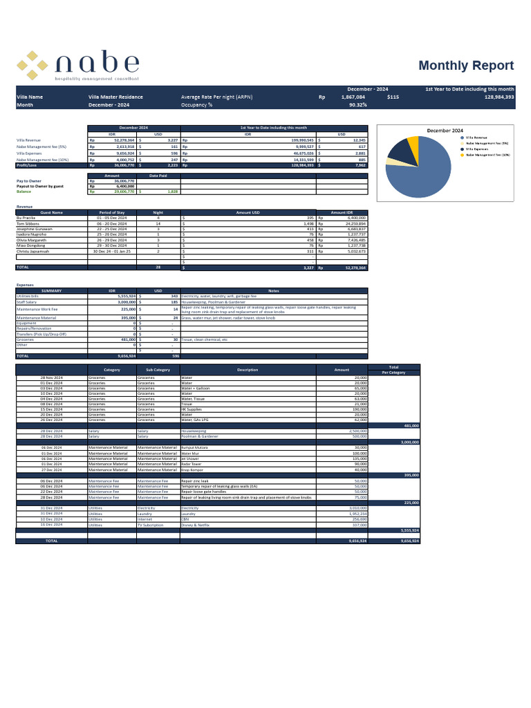 Villa Master Residence - Monthly Report - XLSX - December 24 - Rev | PDF