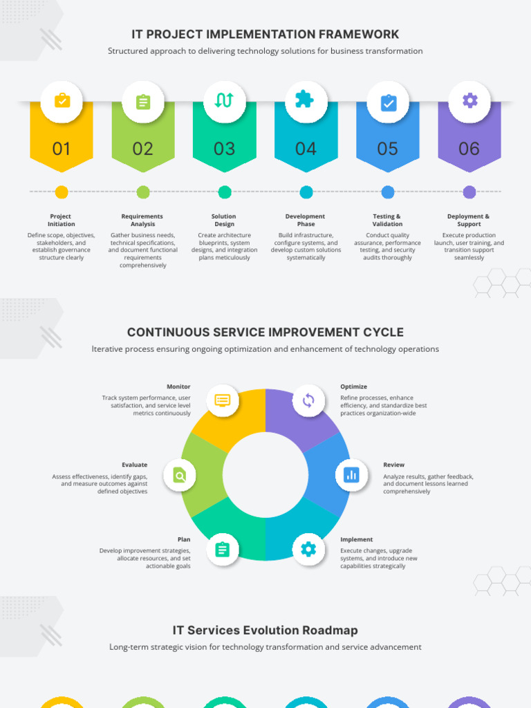 IT Project Implementation Framework Guide | PDF | Risk | System