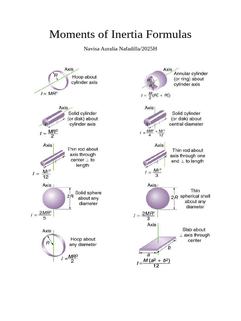 Moments of Inertia Formulas | PDF