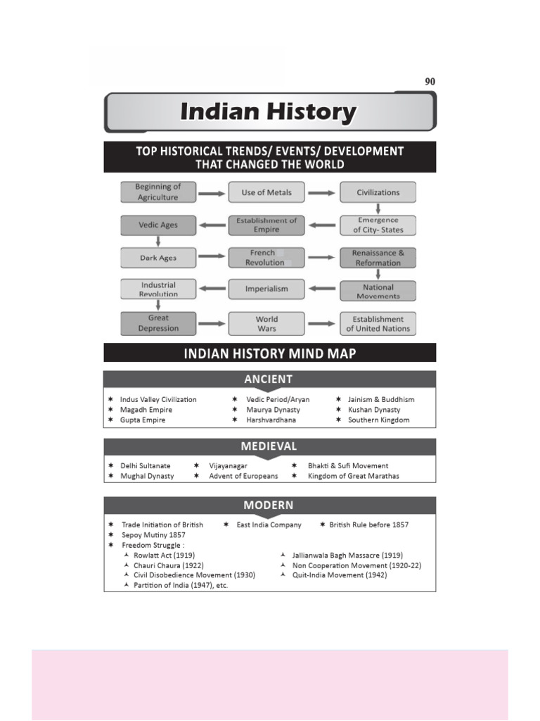 Ancient Indian History Overview | PDF | Vedas | Ashoka