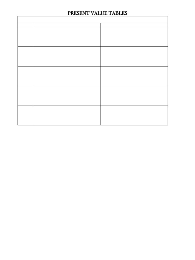 Present Value Tables | PDF