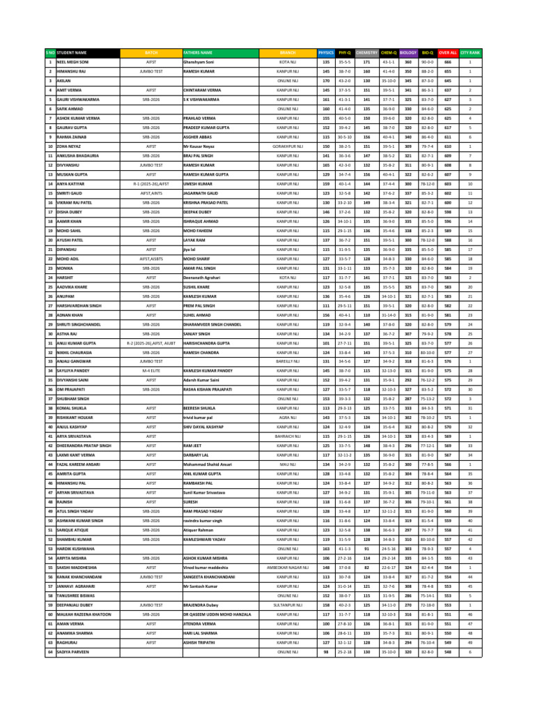 09 Nov 2025 Result Fst 17_air | PDF