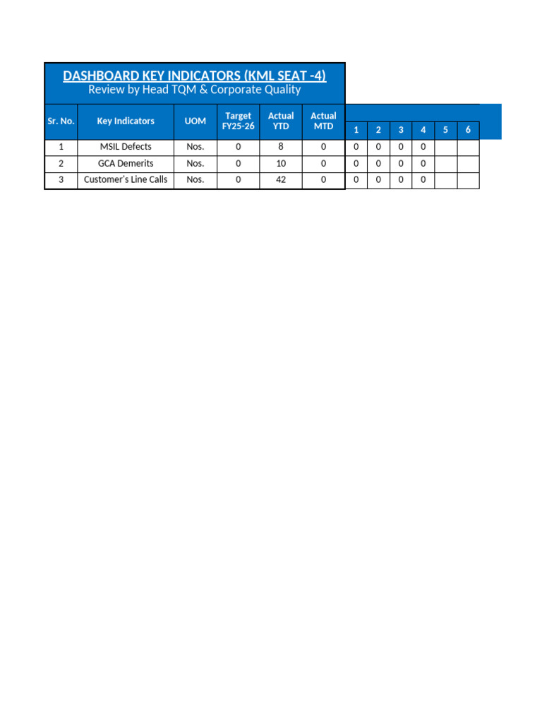 1.daily Quality Meeting Agenda - Nov'25 | PDF | Automotive Industry ...