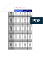 Brazil Number Portability May 2012