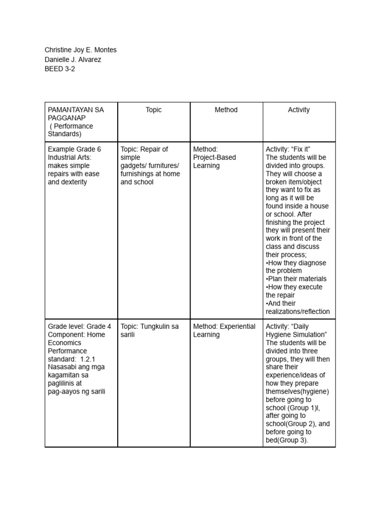Epp 1 | PDF