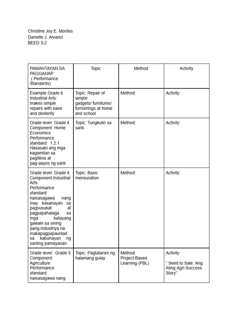 Epp | PDF