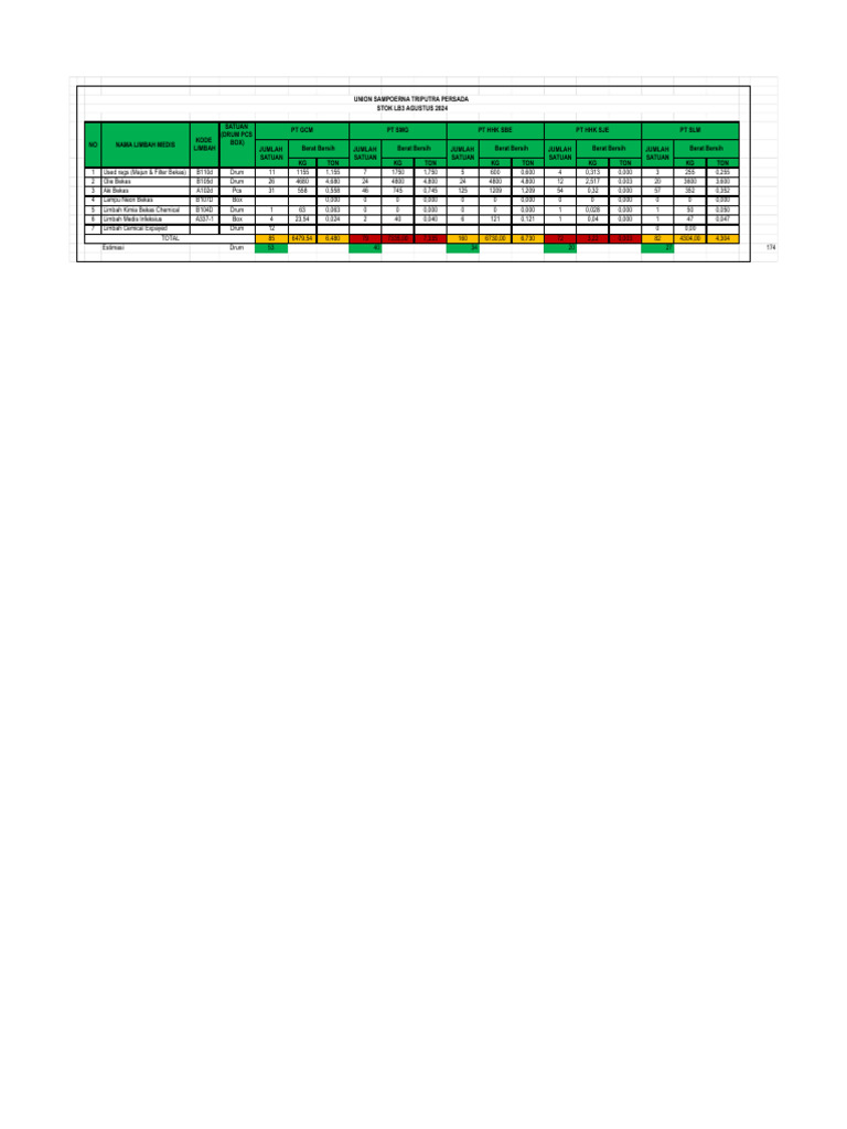 From Stok Lb3 Pt. Ustp | PDF