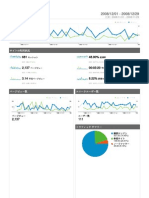 Analytics Blog - Livedoor.jp Vent Nor 2008 20081201-20081229 Dashboard Report)