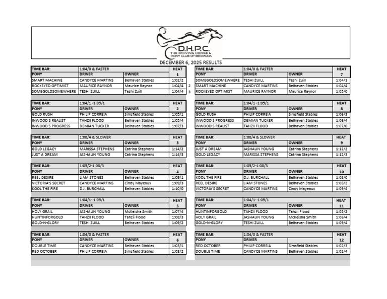 Harness Pony Racing Dec 6th Race Results | PDF