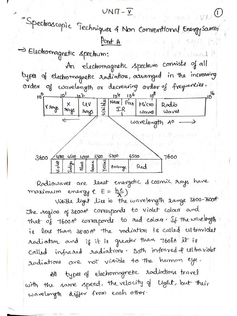 PSCV 23 UNIT V Spectroscopic | PDF