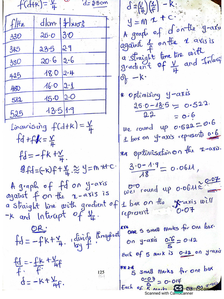 Correction of Data Analysis | PDF