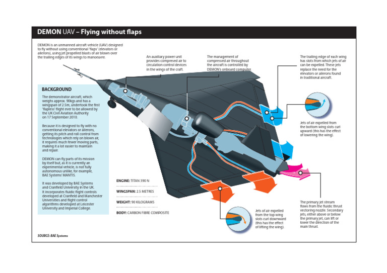 Demon Uav Factsheet | PDF | Aircraft | Aviation
