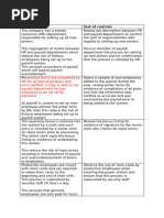 Pay Queries Resolution Procedure | PDF | Employment | Payroll