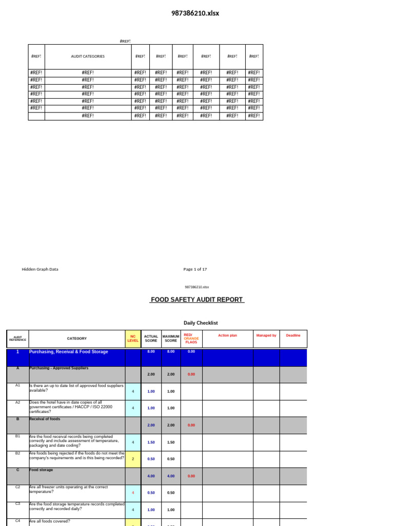 T - C Daily Checklist | PDF | Thermometer | Food Safety
