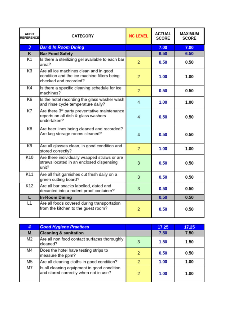 Food Safety Audit Checklist | PDF | Washing Machine | Hygiene