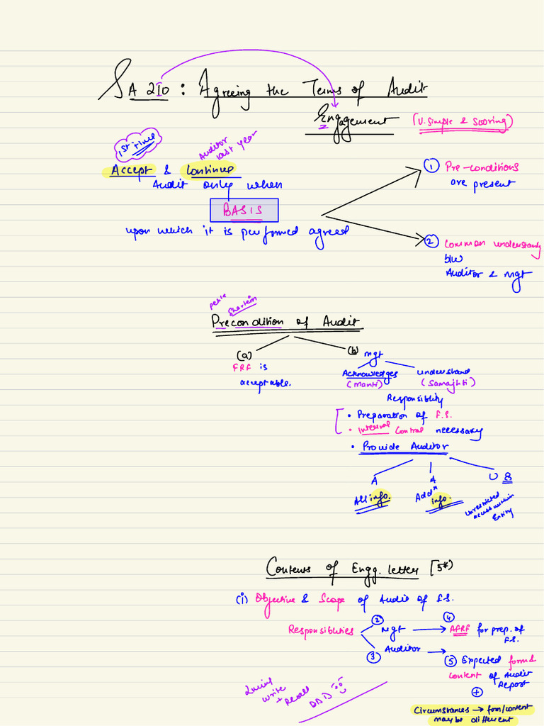 Sa 210 220 Board Notes | PDF