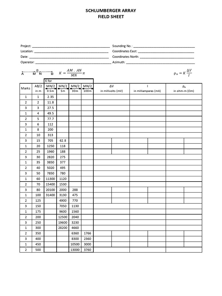 Schlumberger Field Scheet | PDF