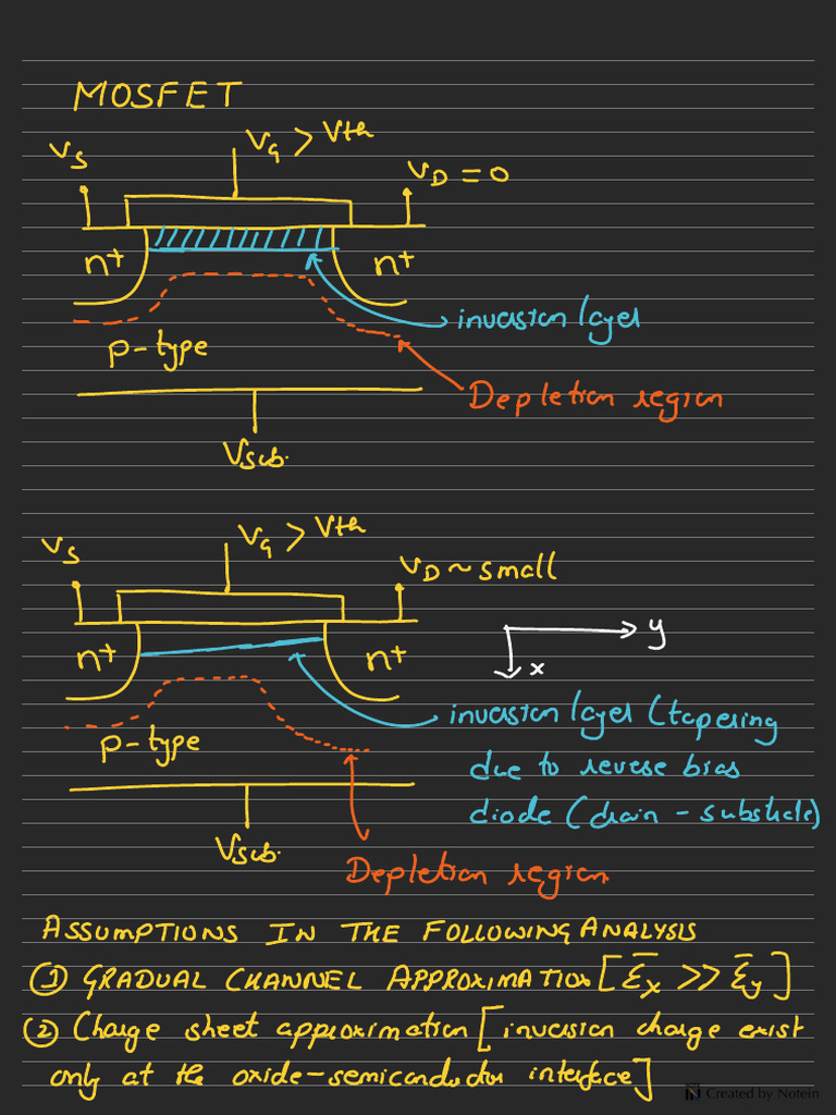 5181 Mosfet | PDF
