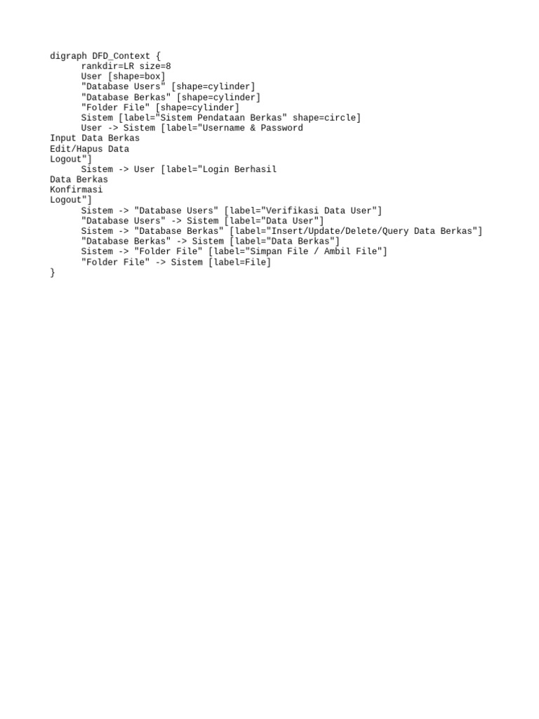 Data Flow Diagram for File Management System | PDF