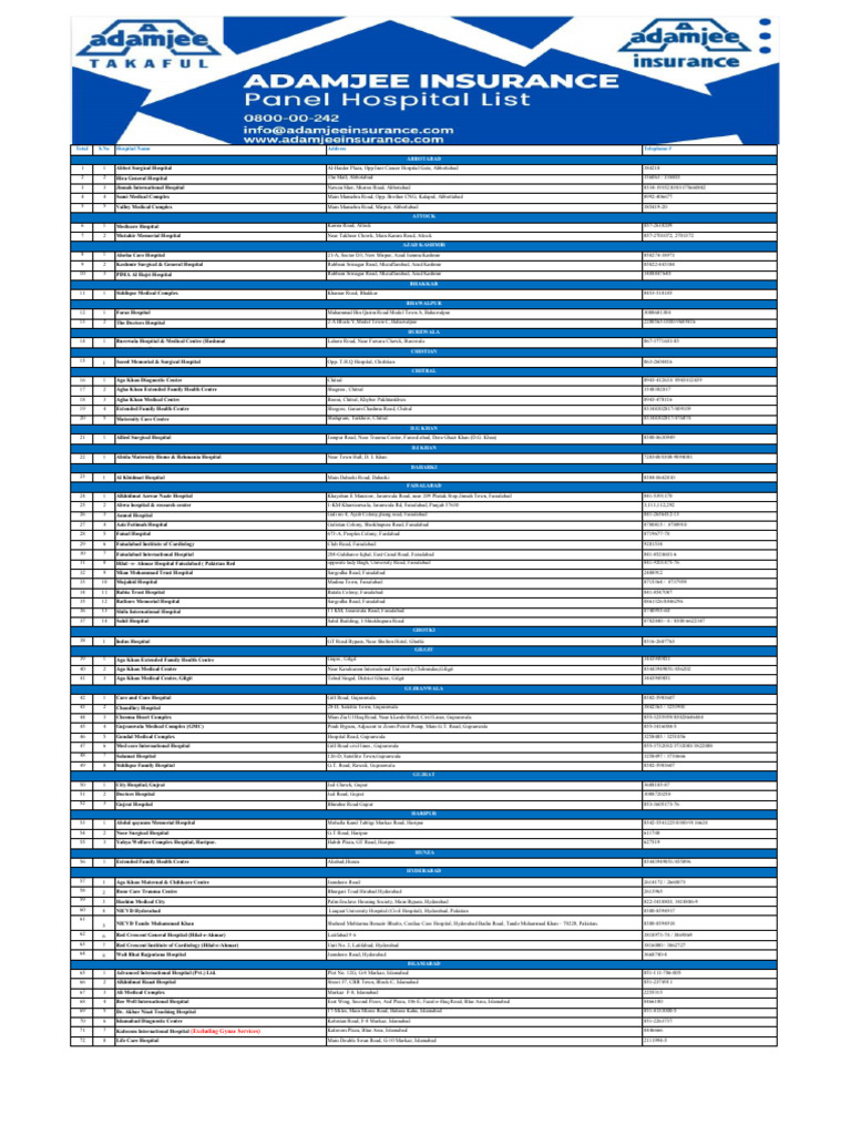 List of Hospitals in Pakistan | PDF | Islamabad | World Politics