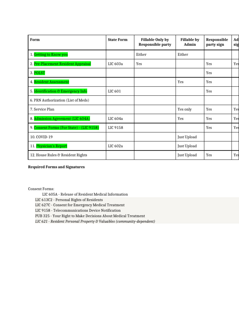 Required Forms and Signatures Overview | PDF | Computing
