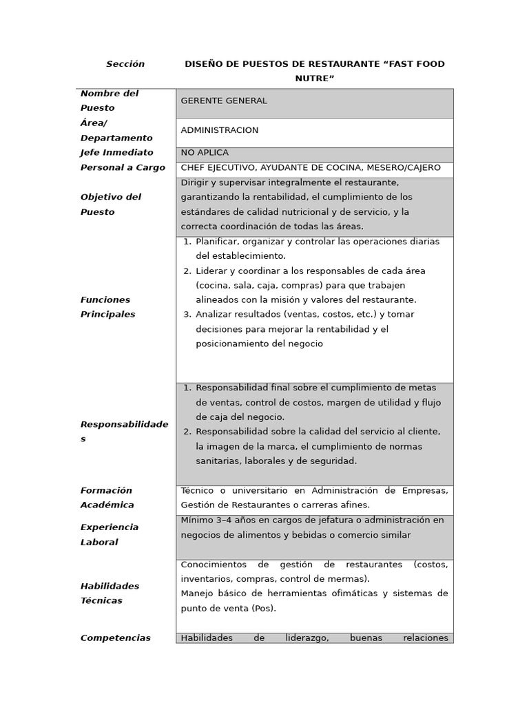 Semana 11 Taller en Clase Cuadro de Descripcion de Puestos Alex | PDF ...