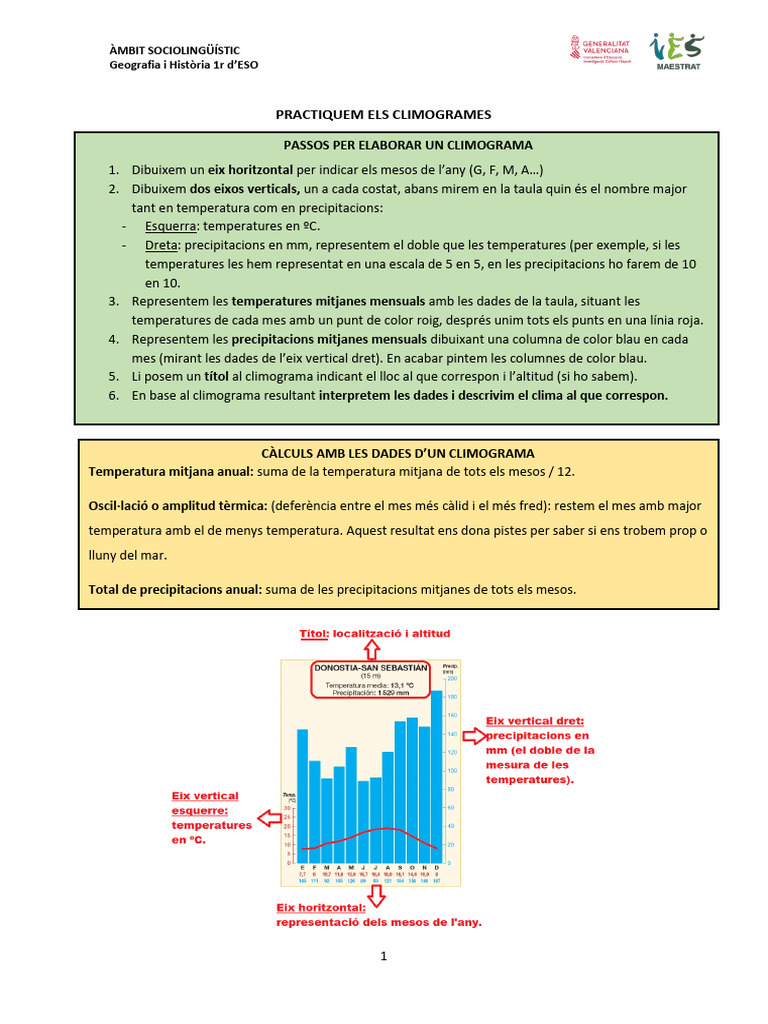 Pràctica Climogrames 1R Eso | PDF