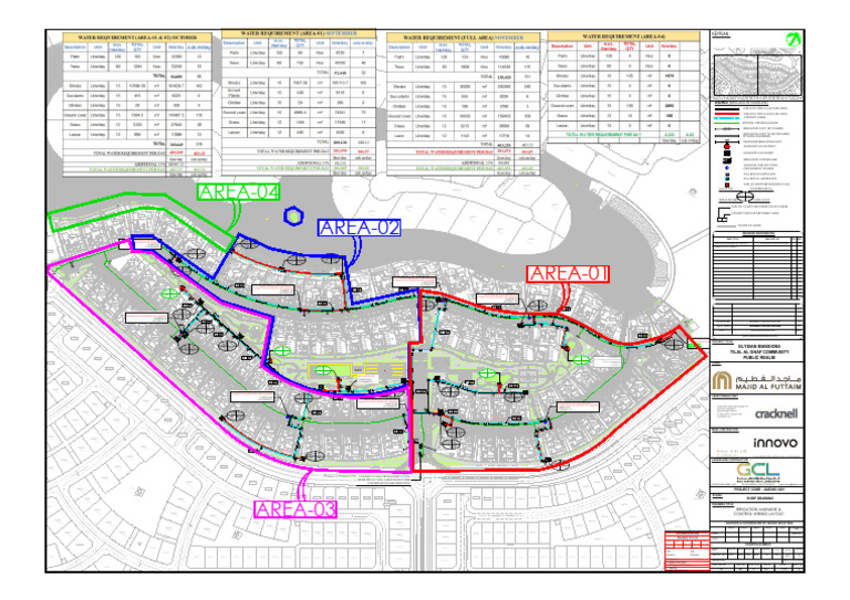 Water Requirement Layout-Public Realm-02 23-09-2025 | PDF