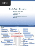 Payroll Tables PDF | PDF | Computers