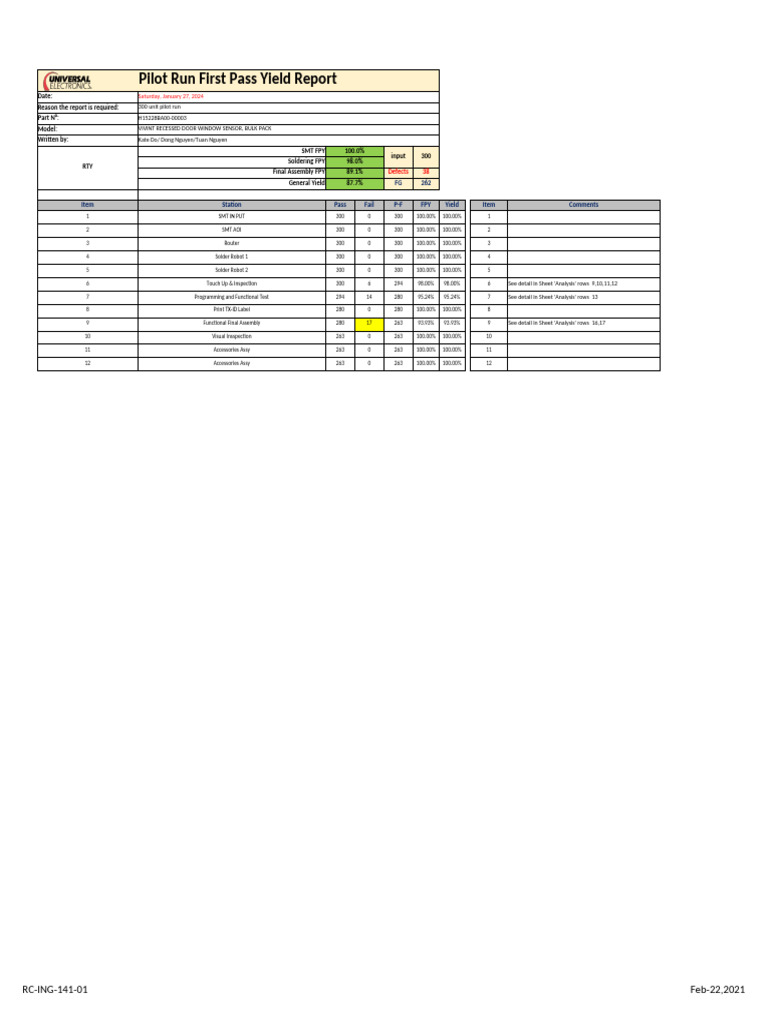 Pilot Run Yield Report for VIVINT Sensor | PDF | Secondary Sector Of ...