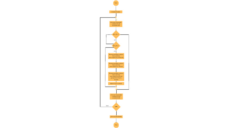 Sudoku Initialization Algorithm Guide | PDF