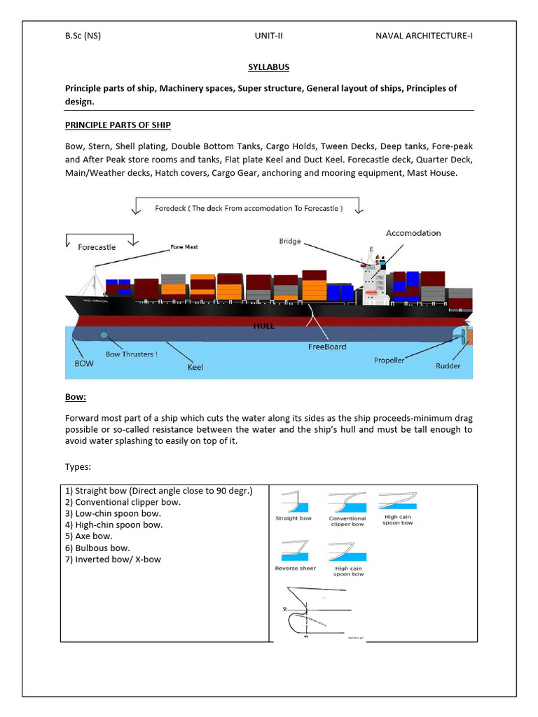 Naval Architecture: Ship Components Overview | PDF | Stern | Anchor