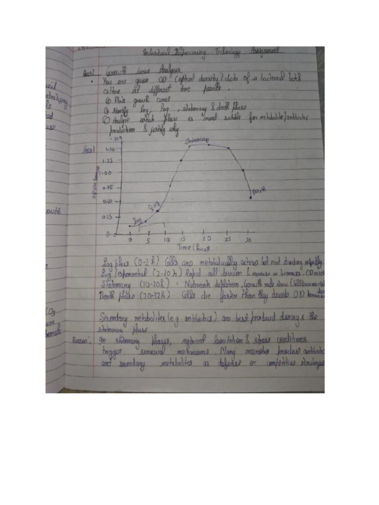 Bio Process | PDF