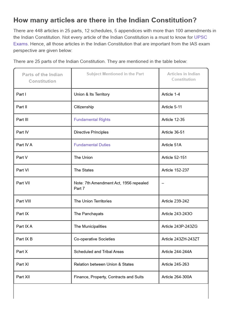 Articles in the Indian Constitution | PDF | Government | Justice