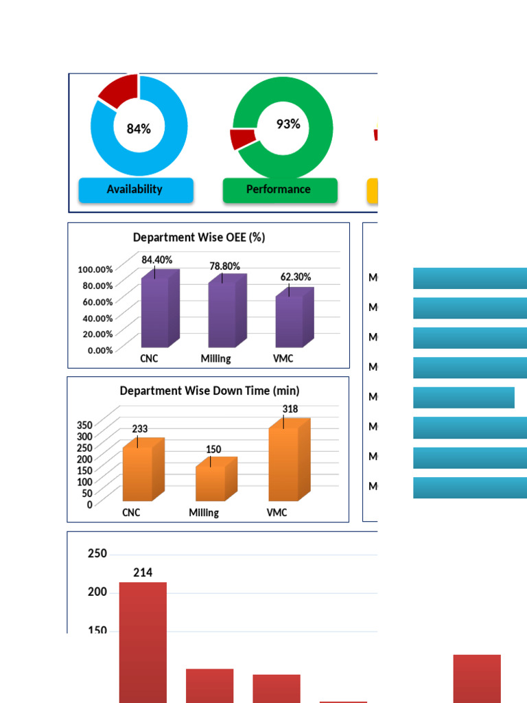 CNC OEE and Downtime Analysis Report | PDF | Quality | Systems Thinking