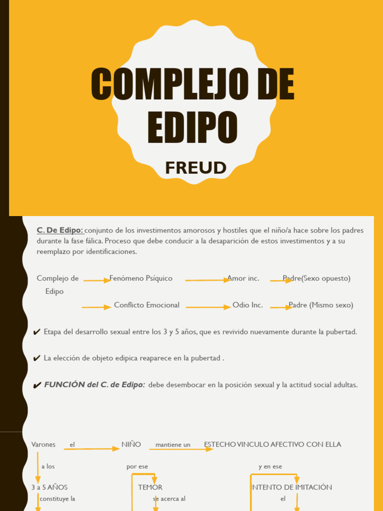 Complejo de Edipo: Freud y Lacan | PDF | Complejo de Edipo | Sicología